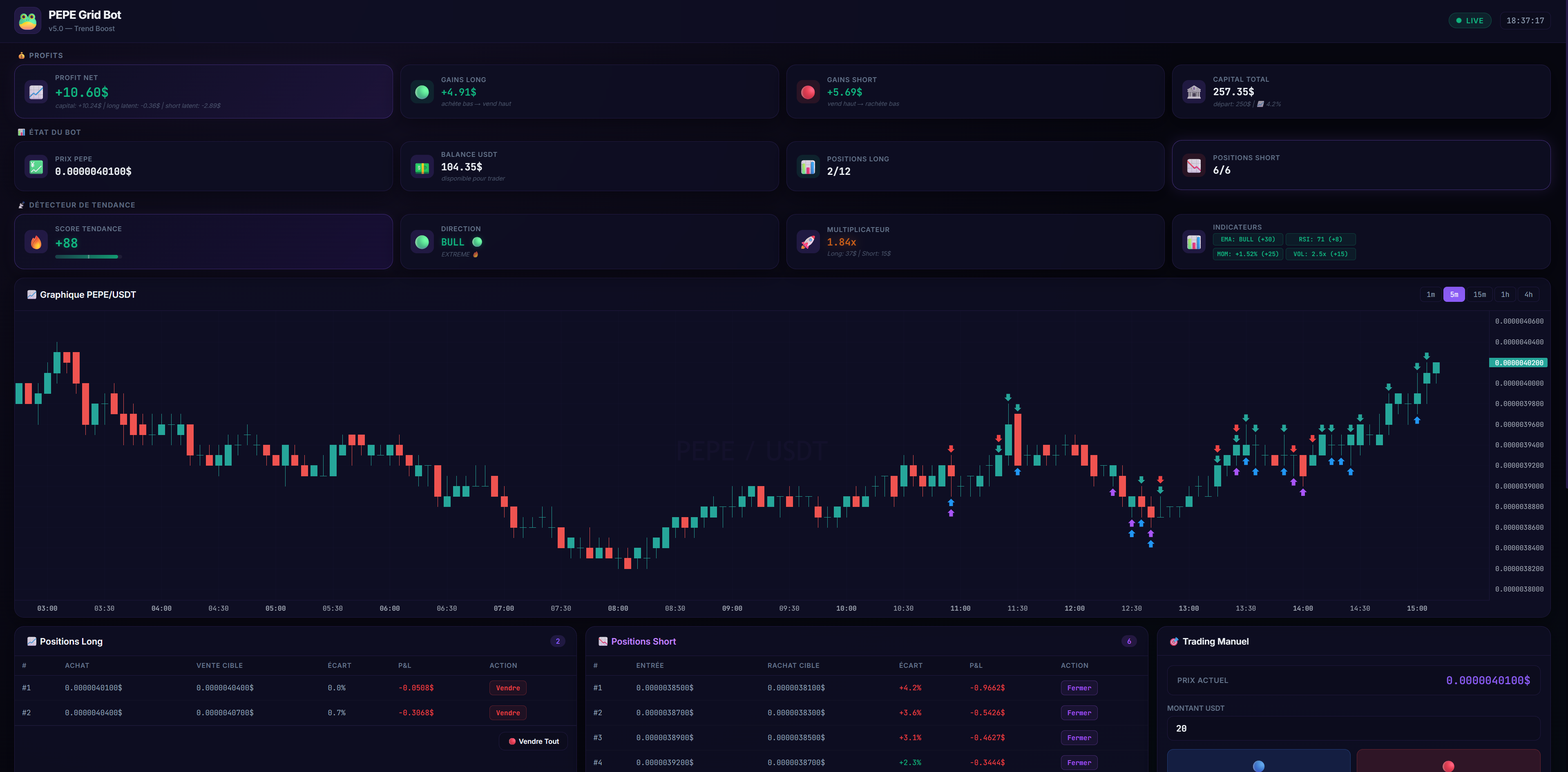 Dashboard Web du Grid Bot